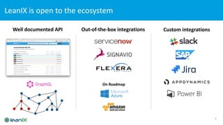 LeanIX is open to the ecosystem
7
Well documented API Out-of-the-box integrations Custom integrations
On Roadmap
 