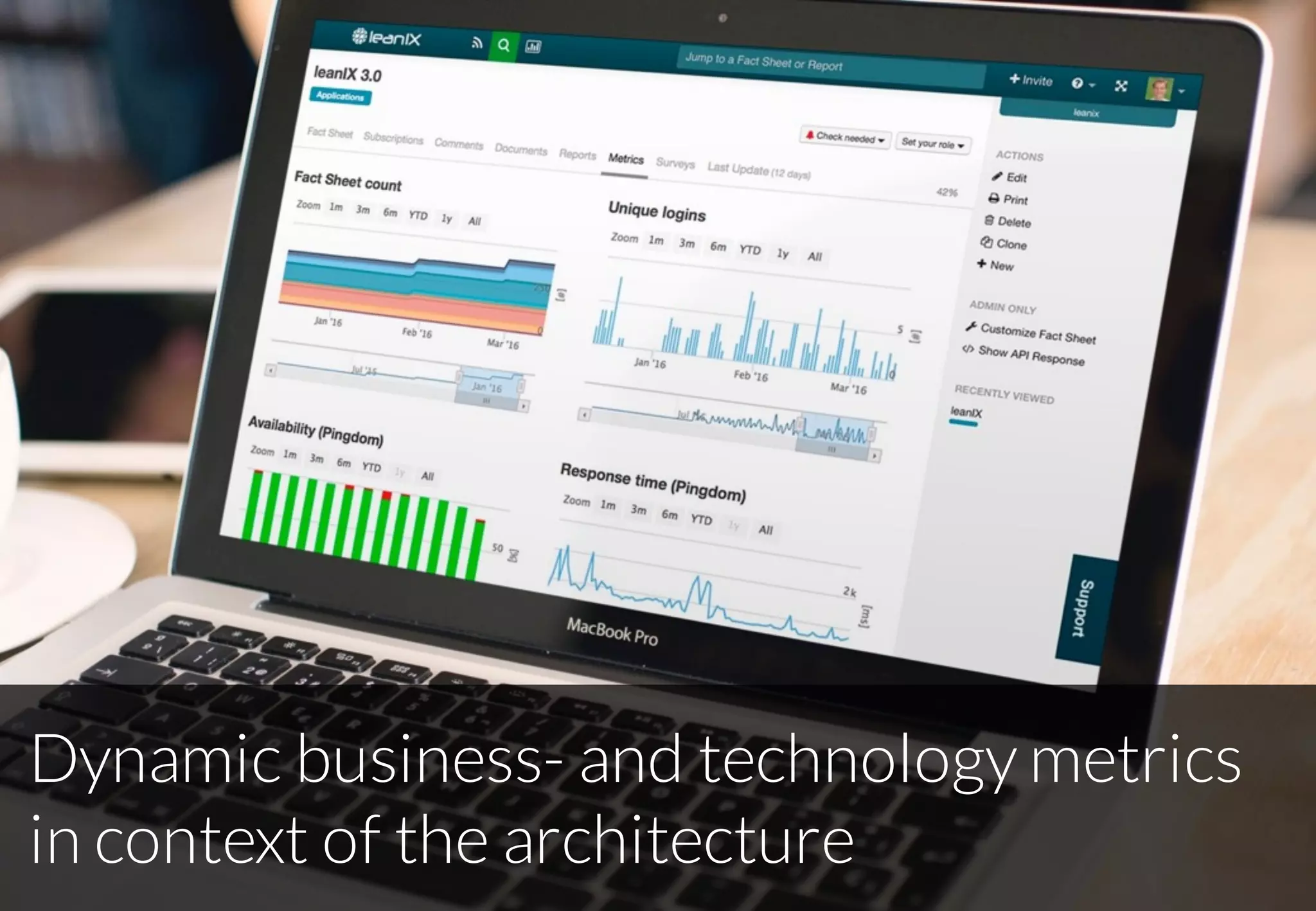 38
Dynamic business- and technology metrics
in context of the architecture
 
