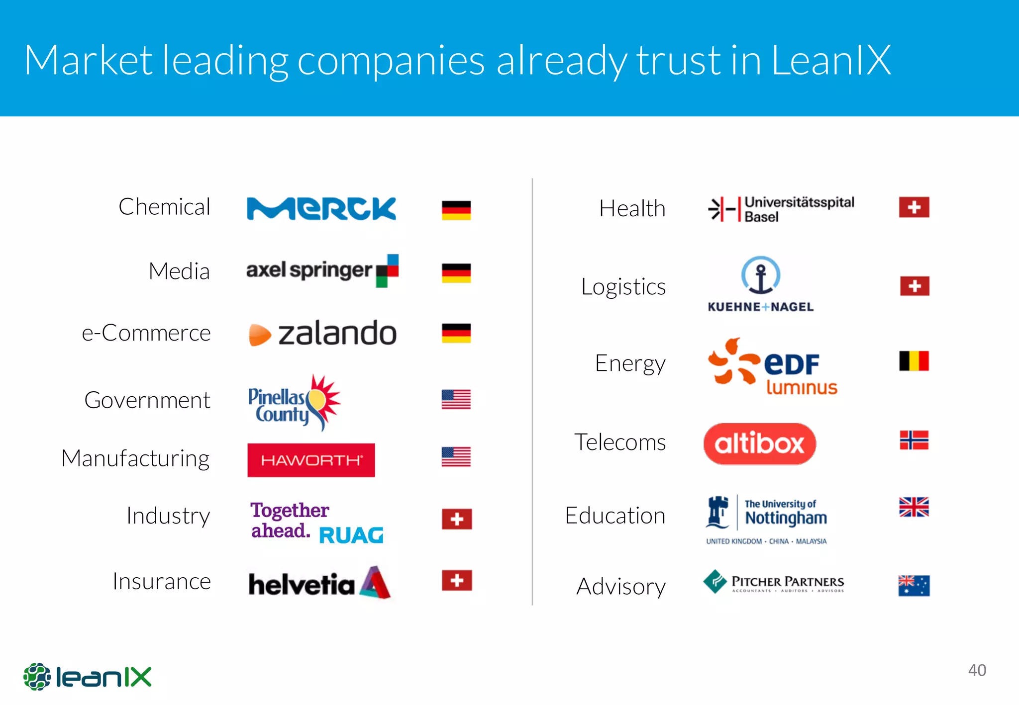 Market leading companies already trust in LeanIX
40
Media
Insurance
Industry
e-Commerce
Telecoms
Chemical
Advisory
Government
Manufacturing
Logistics
Education
Health
Energy
See more: https://www.leanix.net/en/customers/index
 