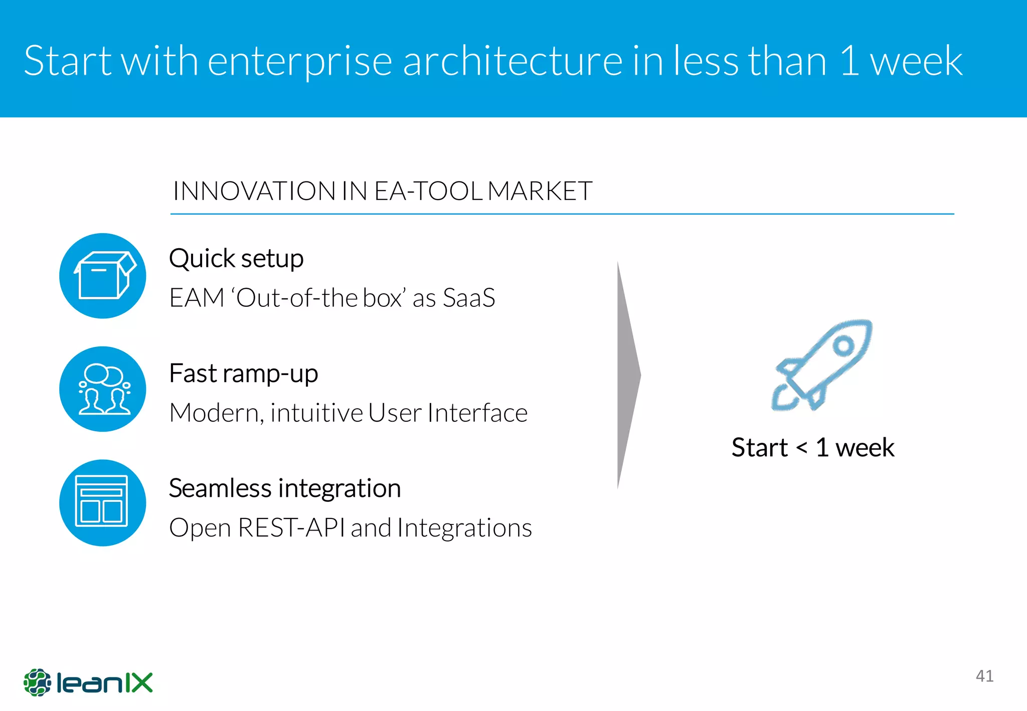 Start with enterprise architecture in less than 1 week
41
INNOVATION IN EA-TOOL MARKET
Quick setup
EAM ‘Out-of-the box’ as SaaS
Seamless integration
Open REST-API and Integrations
Start < 1 week
Fast ramp-up
Modern, intuitive User Interface
http://bit.ly/LeanIXDemoS
Request free demo
http://bit.ly/LeanIXDemoS
 