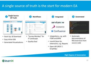 LeanIX & LoQutus: Next generation Enterprise Architecture Management | PPT