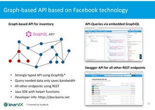 LeanIX & LoQutus: Next generation Enterprise Architecture Management | PPT