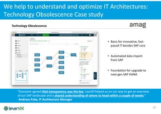 LeanIX & LoQutus: Next generation Enterprise Architecture Management | PDF