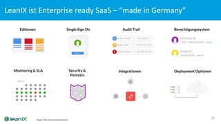 LeanIX	
  ist Enterprise	
  ready	
  SaaS	
  – “made	
  in	
  Germany”
10Images:	
  https://www.enterpriseready.io/
Editionen Single Sign On Audit Trail Berechtigungssystem
Monitoring & SLA Security &
Pentests
Integrationen Deployment Optionen
 