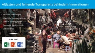 Altlasten und	
  fehlende Transparenz behindern Innovationen
3
• Veraltete Technologien
• Überholte Dokumentationen
• Unklare Abhängigkeiten
• Zahlreiche Kopfmonopole
• Daten in	
  Silos
#1	
  EA	
  Tool*
*Studie TU München
 