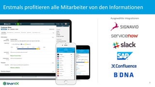 Erstmals	
  profitieren	
  alle	
  Mitarbeiter	
  von	
  den	
  Informationen
4
Ausgewählte Integrationen
 