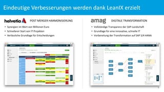 Eindeutige Verbesserungen werden dank	
  LeanIX	
  erzielt
6
• Synergien im Wert	
  von	
  Millionen Euro
• Schnellerer Start	
  von	
  IT	
  Projekten
• Verlässliche Grundlage für Entscheidungen
POST	
  MERGER	
  HARMONISIERUNG DIGITALE	
  TRANSFORMATION
• Vollständige	
  Transparenz	
  der	
  SAP-­‐Landschaft
• Grundlage	
  für	
  eine	
  innovative,	
  schnelle	
  IT
• Vorbereitung	
  der	
  Transformation	
  auf	
  SAP	
  S/4	
  HANA
 
