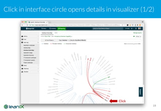 Click in interface circle opens details in visualizer (1/2)
19
Click
 