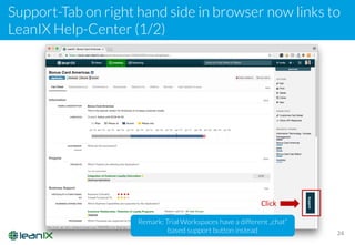 Support-Tab on right hand side in browser now links to
LeanIX Help-Center (1/2)
24
Click
Remark: Trial Workspaces have a different „chat“
based support button instead
 