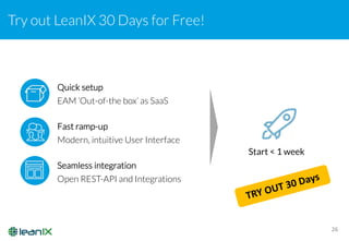 Try out LeanIX 30 Days for Free!
26
Quick setup
EAM ‘Out-of-the box’ as SaaS
Seamless integration
Open REST-API and Integrations
Start < 1 week
Fast ramp-up
Modern, intuitive User Interface
 