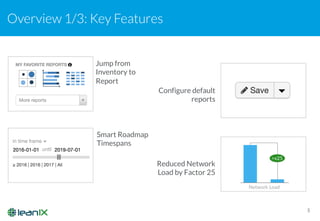 Overview 1/3: Key Features
3
Jump from
Inventory to
Report
Smart Roadmap
Timespans
Configure default
reports
Reduced Network
Load by Factor 25
 