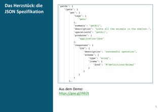 Das	
  Herzstück:	
  die	
  
JSON	
  Spezifikation
5
Aus	
  dem	
  Demo:
https://goo.gl/If4I2t
 
