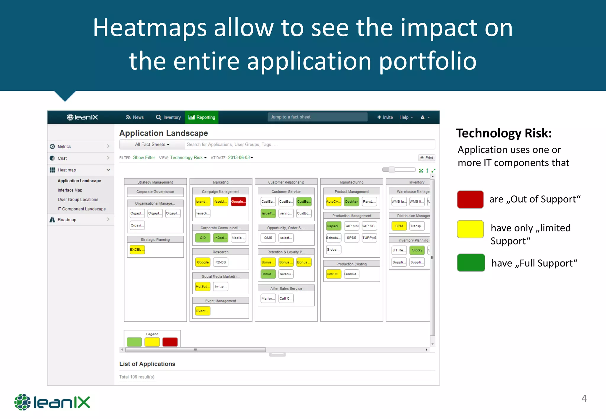 LeanIX Technology Lifecycle- & Risk-Management | PDF