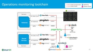 LeanIX WeAreDevelopers 2018 | PDF | Computing | Technology & Computing