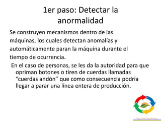1er paso: Detectar la
anormalidad
Se construyen mecanismos dentro de las
máquinas, los cuales detectan anomalías y
automáticamente paran la máquina durante el
tiempo de ocurrencia.
En el caso de personas, se les da la autoridad para que
opriman botones o tiren de cuerdas llamadas
“cuerdas andón” que como consecuencia podría
llegar a parar una línea entera de producción.
 