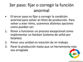 3er paso: fijar o corregir la función
anormal
• El tercer paso es fijar o corregir la condición
anormal para volver al ritmo de producción. Para
volver a este ritmo, usaremos distintas opciones
como pueden ser:
1. Poner a funcionar un proceso excepcional como
implementar un Kanban (sistema de señal por
tarjetas).
2. Poner una unidad en estación de re–trabajo.
3. Parar la producción hasta que un herramienta rota
sea arreglada
 