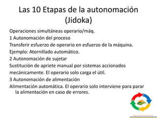 Las 10 Etapas de la autonomación
(Jidoka)
Operaciones simultáneas operario/máq.
1 Autonomación del proceso
Transferir esfuerzo de operario en esfuerzo de la máquina.
Ejemplo: Atornillado automático.
2 Autonomación de sujetar
Sustitución de apriete manual por sistemas accionados
mecánicamente. El operario solo carga el útil.
3 Autonomación de alimentación
Alimentación automática. El operario solo interviene para parar
la alimentación en caso de errores.
 
