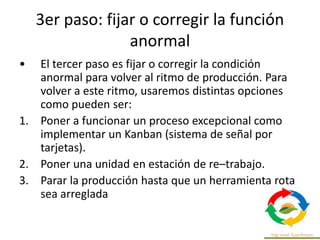 3er paso: fijar o corregir la función
anormal
• El tercer paso es fijar o corregir la condición
anormal para volver al rit...