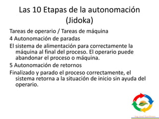Las 10 Etapas de la autonomación
(Jidoka)
Tareas de operario / Tareas de máquina
4 Autonomación de paradas
El sistema de a...