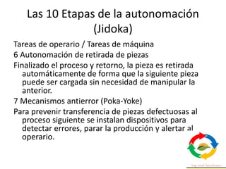 Las 10 Etapas de la autonomación
(Jidoka)
Tareas de operario / Tareas de máquina
6 Autonomación de retirada de piezas
Fina...