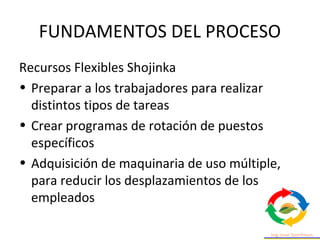 FUNDAMENTOS DEL PROCESO
Recursos Flexibles Shojinka
• Preparar a los trabajadores para realizar
distintos tipos de tareas
• Crear programas de rotación de puestos
específicos
• Adquisición de maquinaria de uso múltiple,
para reducir los desplazamientos de los
empleados
 