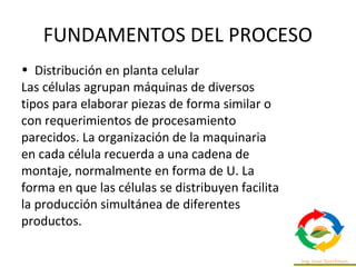 FUNDAMENTOS DEL PROCESO
• Distribución en planta celular
Las células agrupan máquinas de diversos
tipos para elaborar piezas de forma similar o
con requerimientos de procesamiento
parecidos. La organización de la maquinaria
en cada célula recuerda a una cadena de
montaje, normalmente en forma de U. La
forma en que las células se distribuyen facilita
la producción simultánea de diferentes
productos.
 
