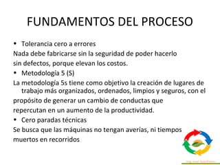 FUNDAMENTOS DEL PROCESO
• Tolerancia cero a errores
Nada debe fabricarse sin la seguridad de poder hacerlo
sin defectos, porque elevan los costos.
• Metodología 5 (S)
La metodología 5s tiene como objetivo la creación de lugares de
trabajo más organizados, ordenados, limpios y seguros, con el
propósito de generar un cambio de conductas que
repercutan en un aumento de la productividad.
• Cero paradas técnicas
Se busca que las máquinas no tengan averías, ni tiempos
muertos en recorridos
 