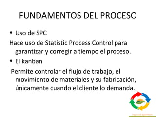 FUNDAMENTOS DEL PROCESO
• Uso de SPC
Hace uso de Statistic Process Control para
garantizar y corregir a tiempo el proceso.
• El kanban
Permite controlar el flujo de trabajo, el
movimiento de materiales y su fabricación,
únicamente cuando el cliente lo demanda.
 