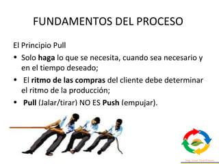 FUNDAMENTOS DEL PROCESO
El Principio Pull
• Solo haga lo que se necesita, cuando sea necesario y
en el tiempo deseado;
• El ritmo de las compras del cliente debe determinar
el ritmo de la producción;
• Pull (Jalar/tirar) NO ES Push (empujar).
 