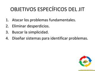 OBJETIVOS ESPECÍFICOS DEL JIT
1. Atacar los problemas fundamentales.
2. Eliminar desperdicios.
3. Buscar la simplicidad.
4. Diseñar sistemas para identificar problemas.
 