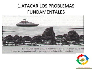 1.ATACAR LOS PROBLEMAS
FUNDAMENTALES
 
