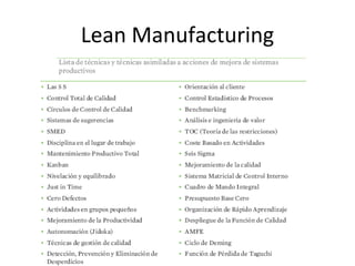 Lean Manufacturing
 