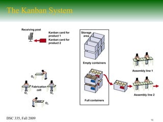 Lean, Just-in-time, and Toyota Production System | PPT