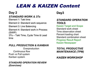 Overview of 3 day Lean & Kaizen Course Content | PPT