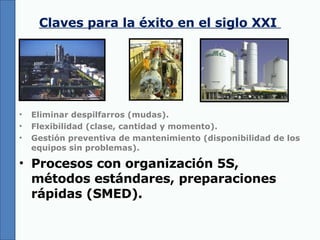 Claves para la éxito en el siglo XXI  Eliminar despilfarros (mudas). Flexibilidad (clase, cantidad y momento). Gestión preventiva de mantenimiento (disponibilidad de los equipos sin problemas). Procesos con organización 5S, métodos estándares, preparaciones rápidas (SMED). 