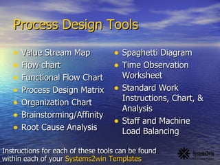 Process Structure Tools LeanKaizenTraining | PPT