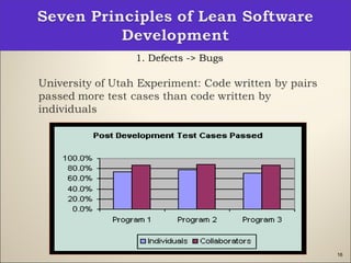 16
1. Defects -> Bugs
 