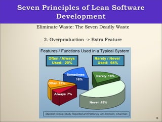 18
Eliminate Waste: The Seven Deadly Waste
2. Overproduction -> Extra Feature
 