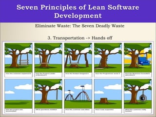 19
Eliminate Waste: The Seven Deadly Waste
3. Transportation -> Hands off
 