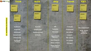 Think Build Ship Tweak K&O
Fazendo
Construindo
Desenvolvendo
Codando
QA
Testando
Pilotando
Aguardando
Delivery
Homologando
Piloto Interno
Piloto Externo
Controlado
Produção
Implantado
Em rollout
Lançado
Mar aberto
Em campo
Entregue
Pós-implantação
Ainda possui
alguma
pendência
Avaliando
Propondo
Estimando
Desenhando
Detalhando
Avaliando
cenários
INICIATIVA
Nome
INICIATIVA
Nome
INICIATIVA
Nome
INICIATIVA
Nome
V0-INVENTÁRIODOPORTFÓLIO INICIATIVA
Nome
INICIATIVA
Nome
INICIATIVA
Nome
INICIATIVA
Nome
 