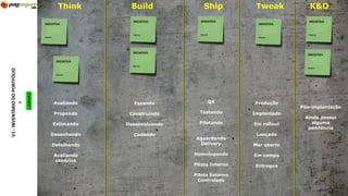 Think Build Ship Tweak K&O
Fazendo
Construindo
Desenvolvendo
Codando
QA
Testando
Pilotando
Aguardando
Delivery
Homologando
Piloto Interno
Piloto Externo
Controlado
Produção
Implantado
Em rollout
Lançado
Mar aberto
Em campo
Entregue
Pós-implantação
Ainda possui
alguma
pendência
Avaliando
Propondo
Estimando
Desenhando
Detalhando
Avaliando
cenários
INICIATIVA
Nome
INICIATIVA
Nome
INICIATIVA
Nome
INICIATIVA
Nome
INICIATIVA
Nome
INICIATIVA
Nome
INICIATIVA
Nome
INICIATIVA
Nome
V1-INVENTÁRIODOPORTFÓLIO
CANVAS
+
 