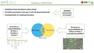 QUEM SOMOS CANVAS e PORTFÓLIOGPP|2017
• Iniciativas Cross (envolvem outras áreas)
• Iniciativas que levam mais que 1 ciclo de desenvolvimento
• Acompanhado no roadmap Executivo
QUANDO
precisa fazer
um Canvas?
De quem é a
responsabilidade de
indicar as fatias e
evolução do portfólio?
De quem é a
responsabilidade
de fazer e
atualizar o
Canvas?
 