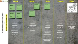 Think Build Ship Tweak K&O
INICIATIVA
Nome
INICIATIVA
Nome
INICIATIVA
Nome
INICIATIVA
Nome
INICIATIVA
Nome
V2-INVENTÁRIODOPORTFÓLIO,CANVAS
MOVIMENTAÇÕESDOPORTFÓLIO
+
INICIATIVA
Nome
Fazendo
Construindo
Desenvolvendo
Codando
QA
Testando
Pilotando
Aguardando
Delivery
Homologando
Piloto Interno
Piloto Externo
Controlado
Produção
Implantado
Em rollout
Lançado
Mar aberto
Em campo
Entregue
Pós-implantação
Ainda possui
alguma
pendência
Avaliando
Propondo
Estimando
Desenhando
Detalhando
Avaliando
cenários
INICIATIVA
Nome
 