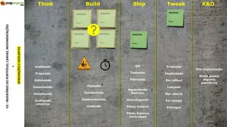 Think Build Ship Tweak K&O
INICIATIVA
Nome
INICIATIVA
Nome
V3-INVENTÁRIODOPORTFÓLIO,CANVAS,MOVIMENTAÇÕES
APROVAÇÕESEDESCARTES
+
Fazendo
Construindo
Desenvolvendo
Codando
QA
Testando
Pilotando
Aguardando
Delivery
Homologando
Piloto Interno
Piloto Externo
Controlado
Produção
Implantado
Em rollout
Lançado
Mar aberto
Em campo
Entregue
Pós-implantação
Ainda possui
alguma
pendência
Avaliando
Propondo
Estimando
Desenhando
Detalhando
Avaliando
cenários
INICIATIVA
Nome
INICIATIVA
Nome
INICIATIVA
Nome
INICIATIVA
Nome
 
