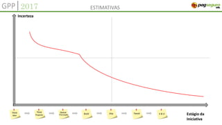 Incerteza
Estágio da
Iniciativa
ESTIMATIVASGPP|2017
 