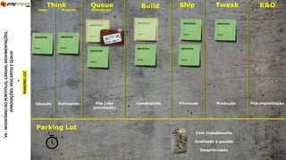 Think Build Ship Tweak K&O
Construindo Pilotando Produção Pós-implantaçãoEstimando
INICIATIVA
Nome
INICIATIVA
Nome
INICIATIVA
Nome
INICIATIVA
Nome
INICIATIVA
Nome
V6-INVENTÁRIODOPORTFÓLIO,CANVAS,MOVIMENTAÇÕES,
PARKINGLOT
+
INICIATIVA
Nome
APROVAÇÕES,DESCARTESEQUEUE
Queue
Priorização
Fila (não
priorizada)
INICIATIVA
Nome
INICIATIVA
Nome
Parking Lot
Com impedimento
Analisado e parado
Despriorizado
Ideia Proposta
Ideação
INICIATIVA
Nome
 