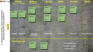 Think Build Ship Tweak K&O
Construindo Pilotando Produção Pós-implantaçãoEstimando
INICIATIVA
Nome
INICIATIVA
Nome
INICIATIVA
Nome
INICIATIVA
Nome
INICIATIVA
Nome
V7-INVENTÁRIODOPORTFÓLIO,CANVAS,MOVIMENTAÇÕES,
WISHLIST
+
INICIATIVA
Nome
APROVAÇÕES,DESCARTES,QUEUE,PARKINGLOT
Queue
Priorização
Fila (não
priorizada)
INICIATIVA
Nome
INICIATIVA
Nome
Parking Lot
Com impedimento
Analisado e parado
Despriorizado
Ideia Proposta
Ideação
INICIATIVA
Nome
INICIATIVA
Nome
INICIATIVA
Nome
 