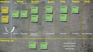 Think Build Ship Tweak K&O
Construindo Pilotando Produção Pós-implantaçãoEstimando
INICIATIVA
Nome
INICIATIVA
Nome
INICIATIVA
Nome
INICIATIVA
Nome
INICIATIVA
Nome
INICIATIVA
Nome
Queue
Priorização
Fila (não
priorizada)
INICIATIVA
Nome
INICIATIVA
Nome
Parking Lot
Com impedimento
Analisado e parado
Despriorizado
Ideia Proposta
Ideação
INICIATIVA
Nome
INICIATIVA
Nome
INICIATIVA
Nome
WishList
INICIATIVA
Nome
INICIATIVA
Nome
Desejo
 