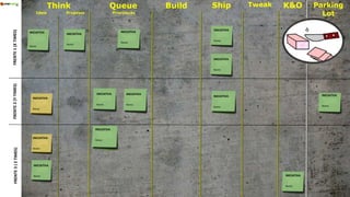 Build Ship Tweak K&OQueueThink
Ideia Proposta
Parking
LotPriorização
FRENTE1(XTIMES)FRENTE2(YTIMES)FRENTE3(ZTIMES)
INICIATIVA
Nome
INICIATIVA
Nome
INICIATIVA
Nome
INICIATIVA
Nome
INICIATIVA
Nome
INICIATIVA
Nome
INICIATIVA
Nome
INICIATIVA
Nome
INICIATIVA
Nome
INICIATIVA
Nome
INICIATIVA
Nome
INICIATIVA
Nome
INICIATIVA
Nome
INICIATIVA
Nome
INICIATIVA
Nome
INICIATIVA
Nome
INICIATIVA
Nome
INICIATIVA
Nome
INICIATIVA
Nome
INICIATIVA
Nome
 