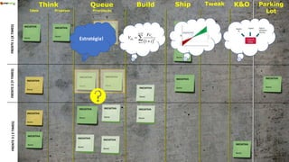 Build Ship Tweak K&OQueueThink
Ideia Proposta
Parking
LotPriorização
FRENTE1(XTIMES)FRENTE2(YTIMES)FRENTE3(ZTIMES)
INICIATIVA
Nome
INICIATIVA
Nome
INICIATIVA
Nome
INICIATIVA
Nome
INICIATIVA
Nome
INICIATIVA
Nome
INICIATIVA
Nome
INICIATIVA
Nome
INICIATIVA
Nome
INICIATIVA
Nome
INICIATIVA
Nome
INICIATIVA
Nome
INICIATIVA
Nome
INICIATIVA
Nome
INICIATIVA
Nome
INICIATIVA
Nome
INICIATIVA
Nome
INICIATIVA
Nome
INICIATIVA
Nome
INICIATIVA
Nome
Estratégia!
 